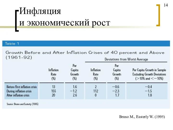 Инфляция и экономический рост Bruno M., Easterly W. (1995) 14