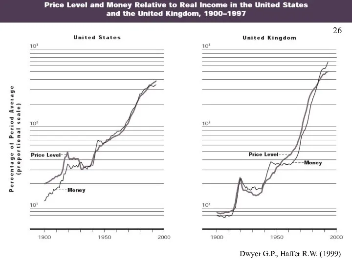 Dwyer G.P., Haffer R.W. (1999) 26