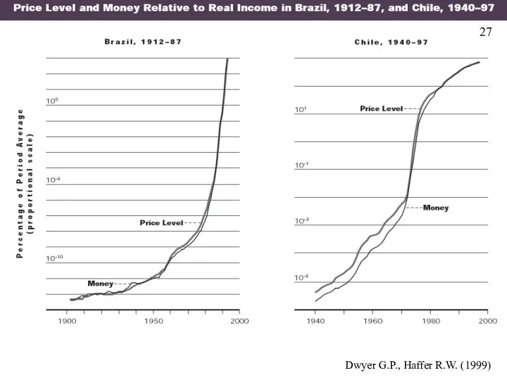 Dwyer G.P., Haffer R.W. (1999) 27