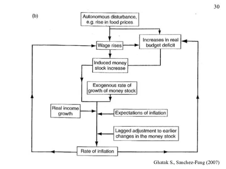 Ghatak S., Sanchez-Fung (2007) 30