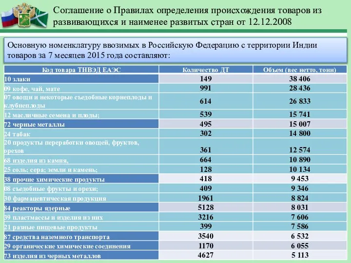 Соглашение о Правилах определения происхождения товаров из развивающихся и наименее развитых