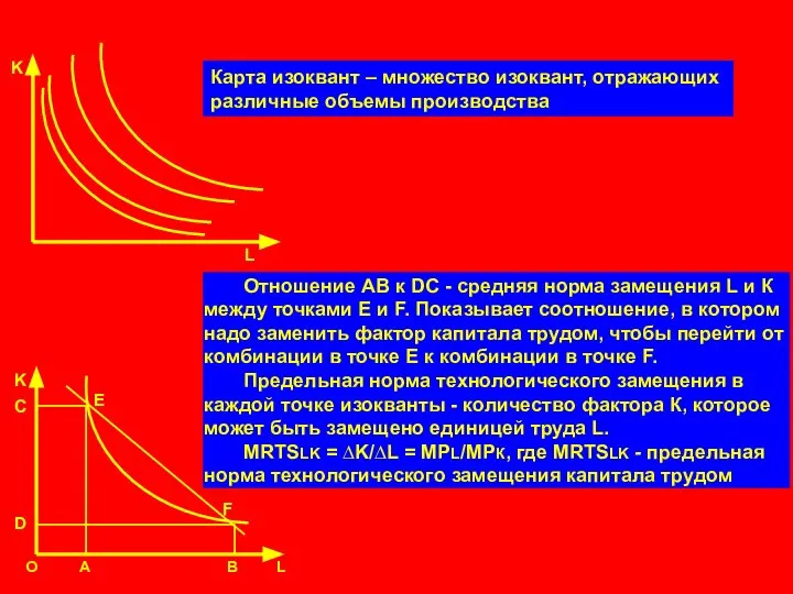 O A B L K L Карта изоквант – множество изоквант,