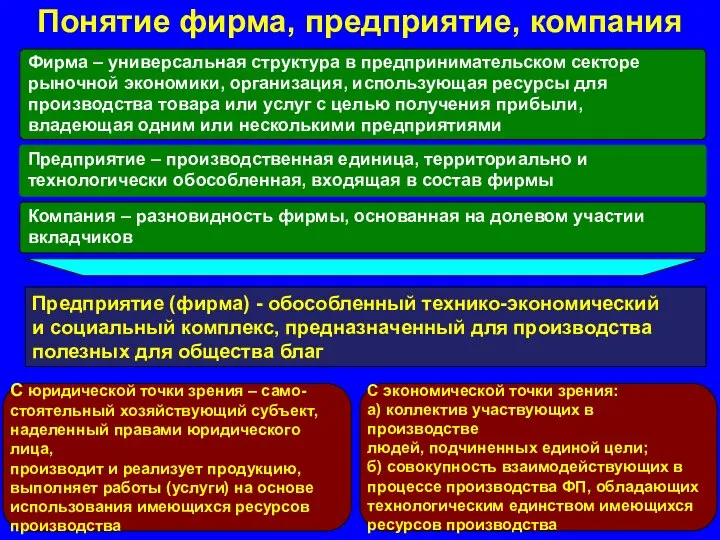 Понятие фирма, предприятие, компания Фирма – универсальная структура в предпринимательском секторе