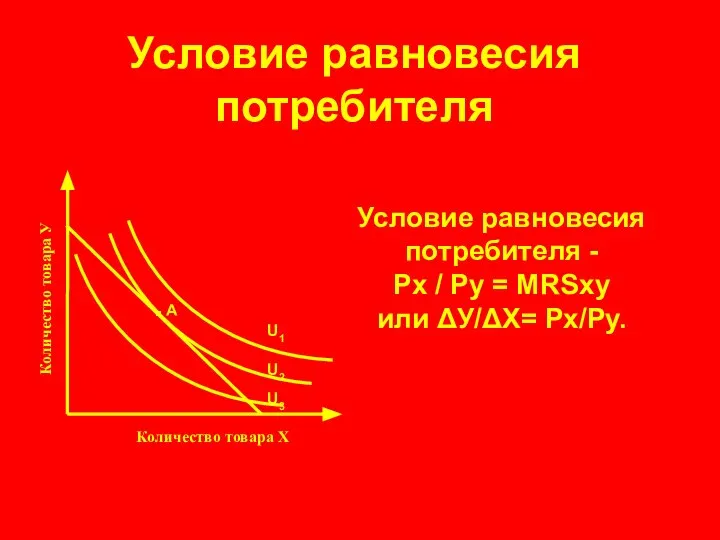 Условие равновесия потребителя Количество товара У Количество товара Х . А