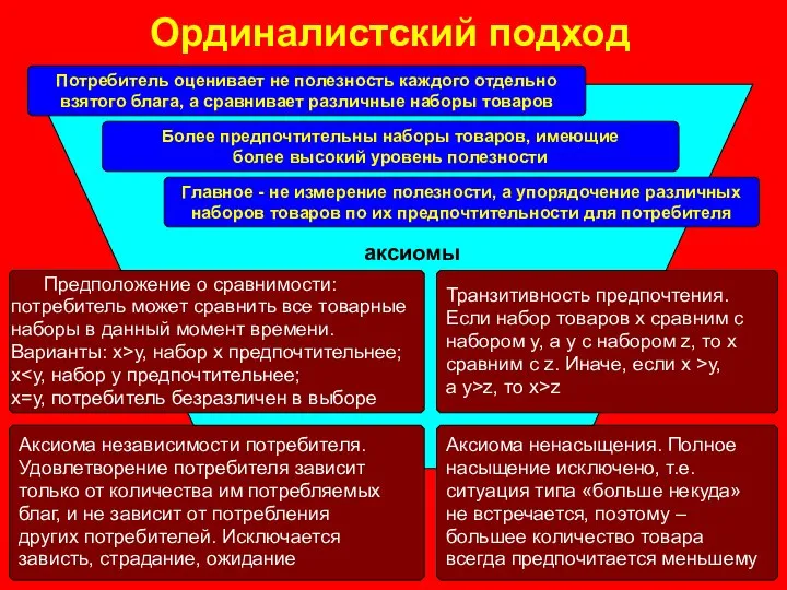 Ординалистский подход Более предпочтительны наборы товаров, имеющие более высокий уровень полезности