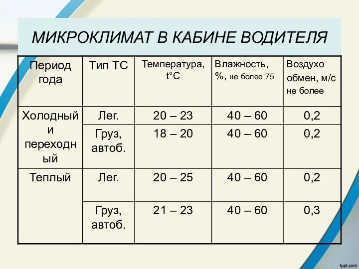 МИКРОКЛИМАТ В КАБИНЕ ВОДИТЕЛЯ