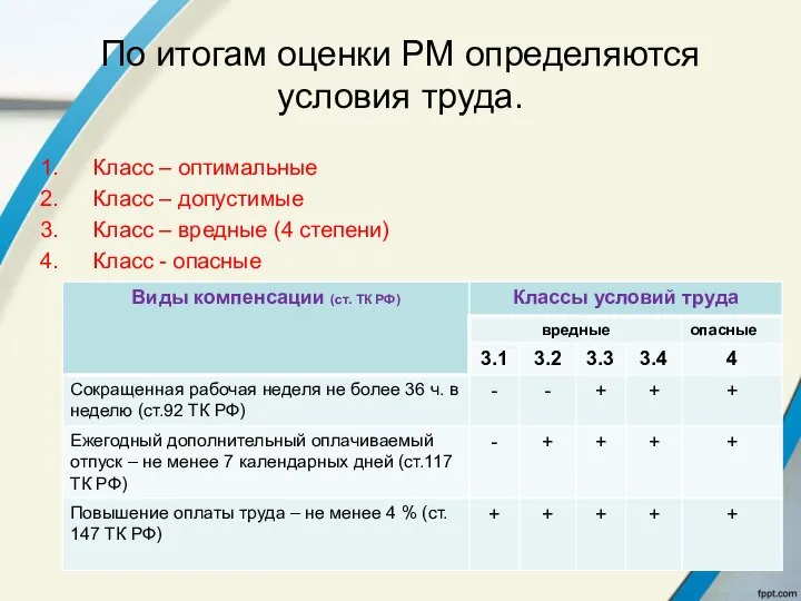 По итогам оценки РМ определяются условия труда. Класс – оптимальные Класс