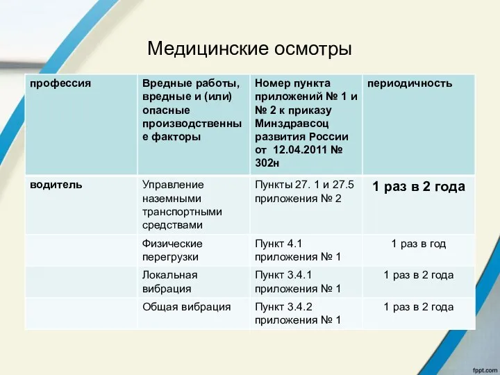 Медицинские осмотры