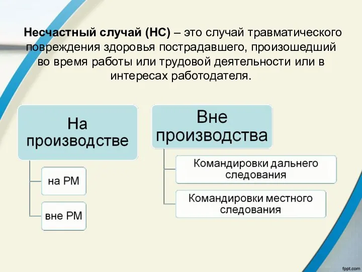 Несчастный случай (НС) – это случай травматического повреждения здоровья пострадавшего, произошедший