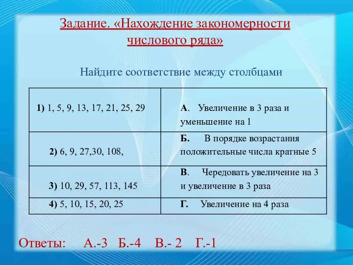 Задание. «Нахождение закономерности числового ряда» Найдите соответствие между столбцами Ответы: А.-3 Б.-4 В.- 2 Г.-1