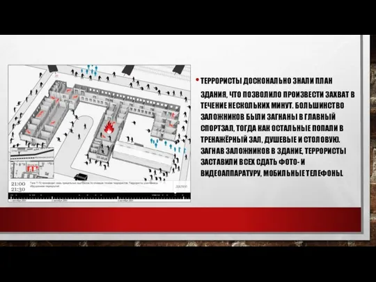 ТЕРРОРИСТЫ ДОСКОНАЛЬНО ЗНАЛИ ПЛАН ЗДАНИЯ, ЧТО ПОЗВОЛИЛО ПРОИЗВЕСТИ ЗАХВАТ В ТЕЧЕНИЕ