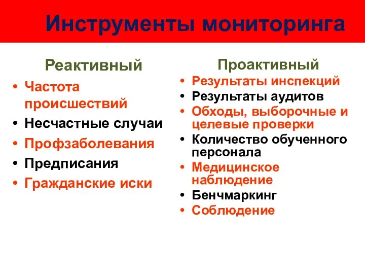 Реактивный Частота происшествий Несчастные случаи Профзаболевания Предписания Гражданские иски Проактивный Результаты