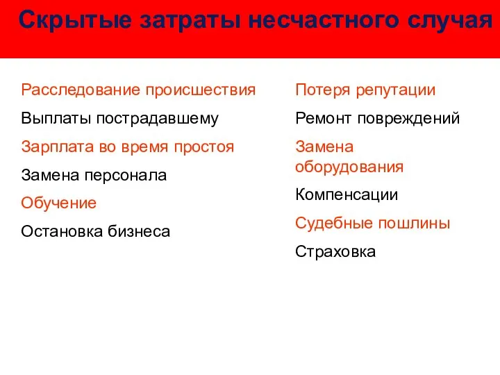 Скрытые затраты несчастного случая Расследование происшествия Выплаты пострадавшему Зарплата во время