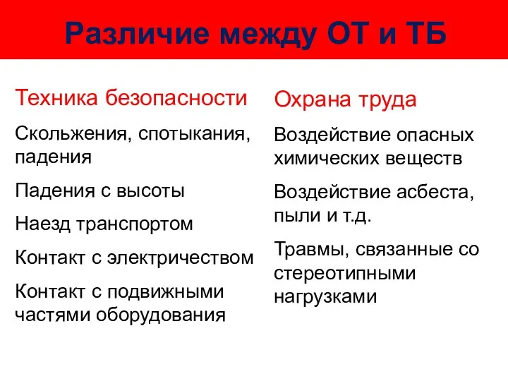 Различие между ОТ и ТБ Техника безопасности Скольжения, спотыкания, падения Падения