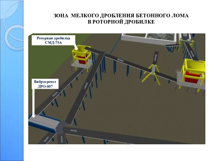 ЗОНА МЕЛКОГО ДРОБЛЕНИЯ БЕТОННОГО ЛОМА В РОТОРНОЙ ДРОБИЛКЕ Роторная дробилка СМД-75А Виброгрохот ДРО-607