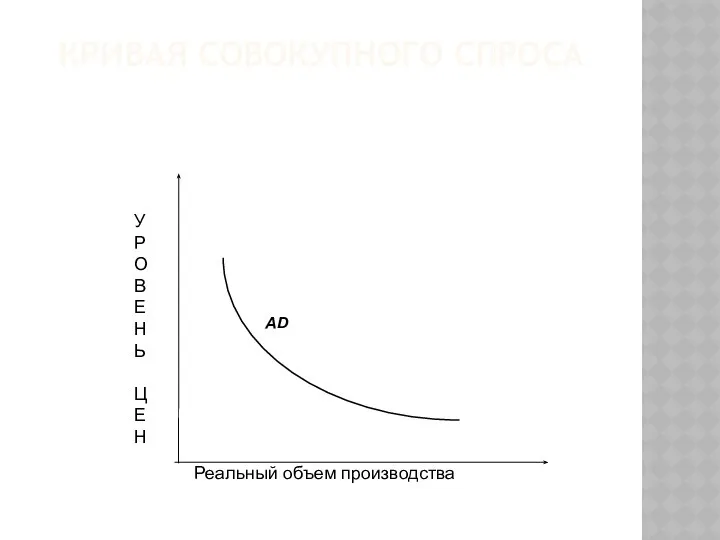 КРИВАЯ СОВОКУПНОГО СПРОСА