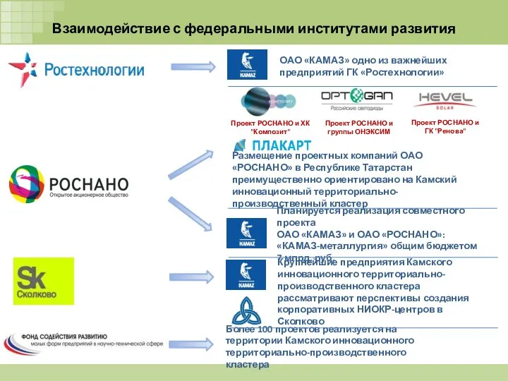 Взаимодействие с федеральными институтами развития Крупнейшие предприятия Камского инновационного территориально-производственного кластера