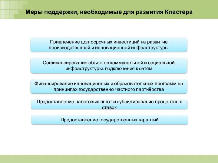 Меры поддержки, необходимые для развития Кластера Предоставление государственных гарантий Финансирование инновационных