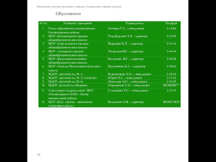 Характеристика Кесовогорского района / Социальная инфраструктура Образование