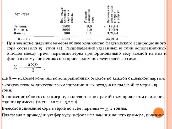 При зачистке пыльной камеры общее количество фактического аспирационного сора составило 15