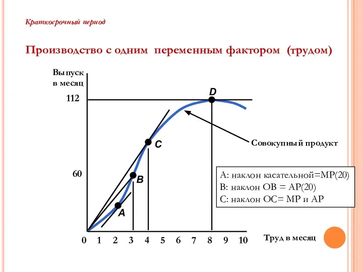 Труд в месяц Выпуск в месяц 60 112 0 2 3