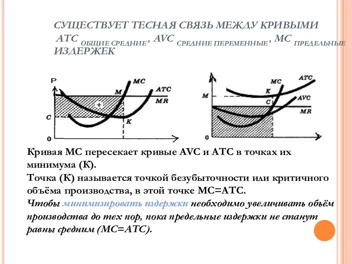 СУЩЕСТВУЕТ ТЕСНАЯ СВЯЗЬ МЕЖДУ КРИВЫМИ АТС ОБЩИЕ СРЕДНИЕ , AVC СРЕДНИЕ