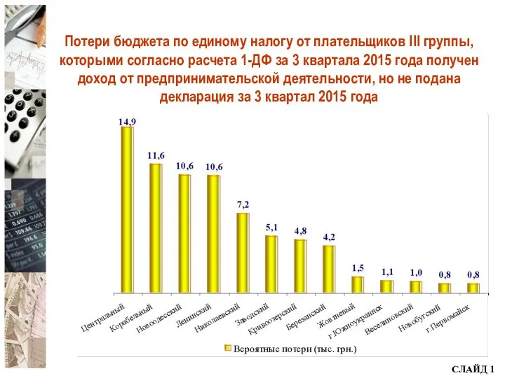 СЛАЙД 1 Потери бюджета по единому налогу от плательщиков III группы,