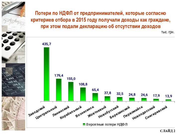 СЛАЙД 2 Потери по НДФЛ от предпринимателей, которые согласно критериев отбора