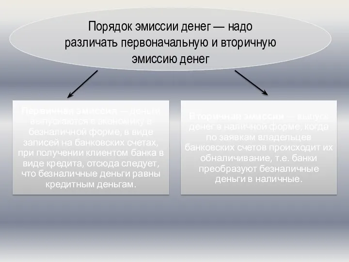 Порядок эмиссии денег — надо различать первоначальную и вторичную эмиссию денег