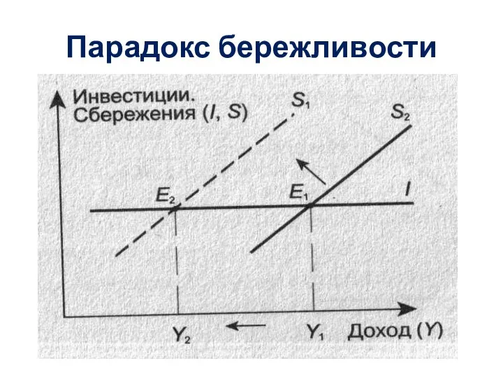 Парадокс бережливости