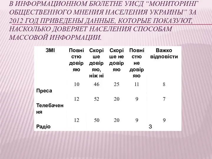 В ИНФОРМАЦИОННОМ БЮЛЕТНЕ УИСД “МОНИТОРИНГ ОБЩЕСТВЕННОГО МНЕНИЯ НАСЕЛЕНИЯ УКРАИНЫ” ЗА 2012