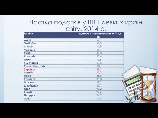 Частка податків у ВВП деяких країн світу, 2014 р.