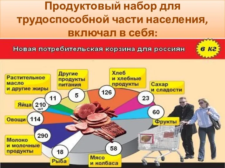 Продуктовый набор для трудоспособной части населения, включал в себя: