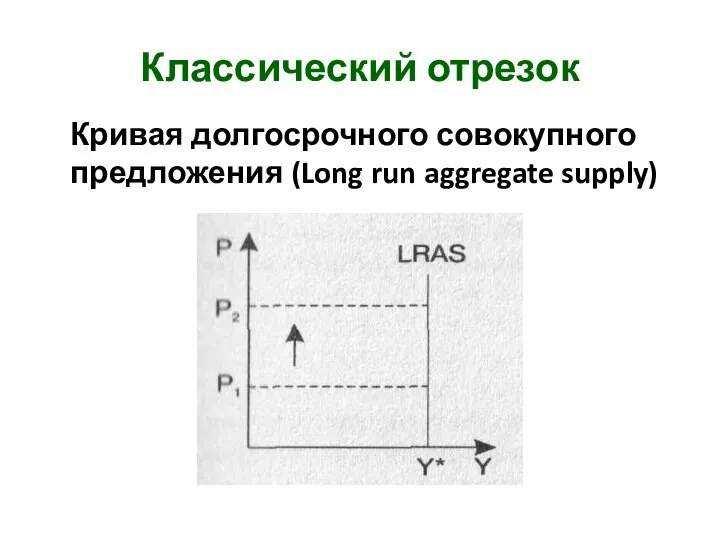 Классический отрезок Кривая долгосрочного совокупного предложения (Long run aggregate supply)