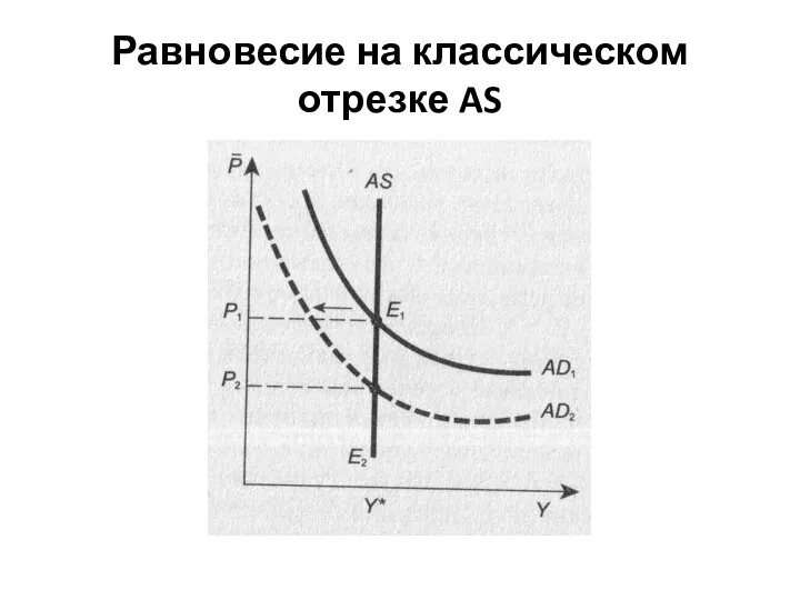 Равновесие на классическом отрезке AS