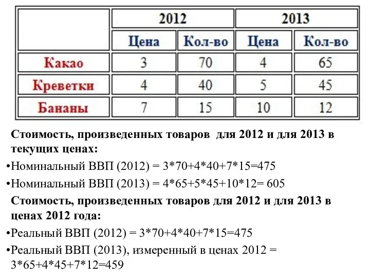 Стоимость, произведенных товаров для 2012 и для 2013 в текущих ценах: