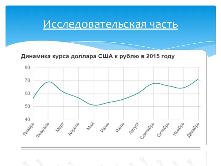 Исследовательская часть