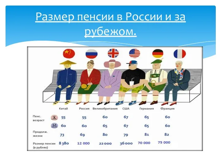 Размер пенсии в России и за рубежом.