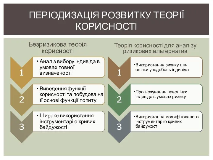 Безризикова теорія корисності Теорія корисності для аналізу ризикових альтернатив ПЕРІОДИЗАЦІЯ РОЗВИТКУ ТЕОРІЇ КОРИСНОСТІ