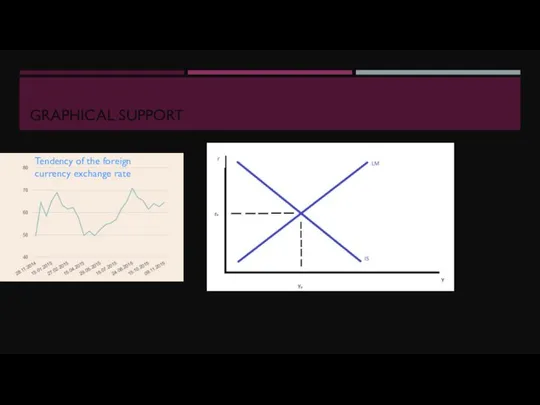 GRAPHICAL SUPPORT Tendency of the foreign currency exchange rate