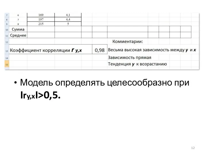 Модель определять целесообразно при Iry,xI>0,5.