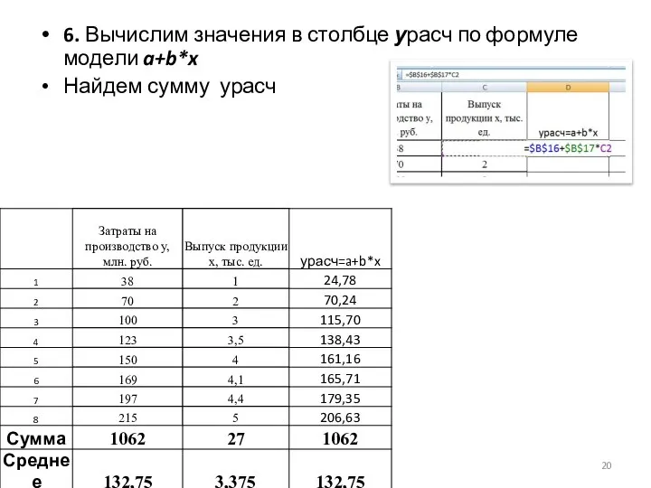 6. Вычислим значения в столбце урасч по формуле модели a+b*x Найдем сумму урасч