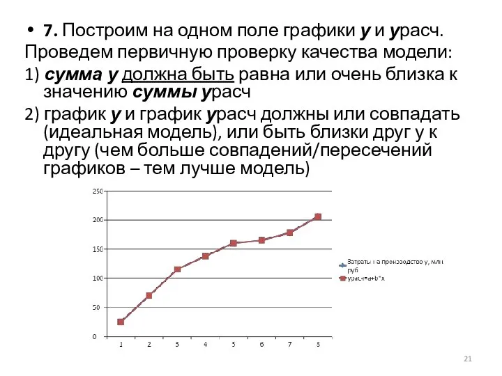 7. Построим на одном поле графики у и урасч. Проведем первичную