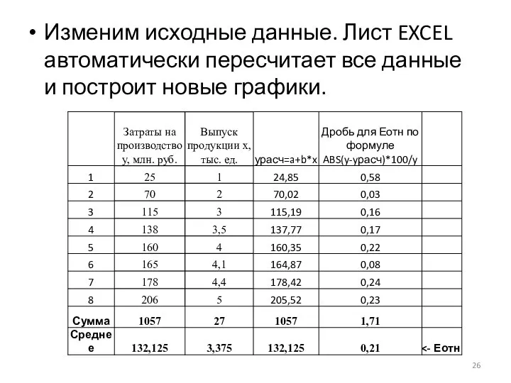 Изменим исходные данные. Лист EXCEL автоматически пересчитает все данные и построит новые графики.