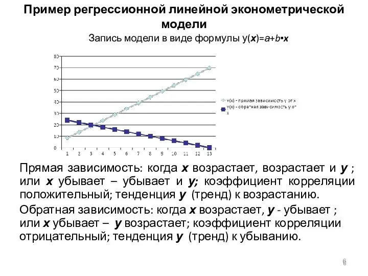 Пример регрессионной линейной эконометрической модели Запись модели в виде формулы у(х)=а+b▪x