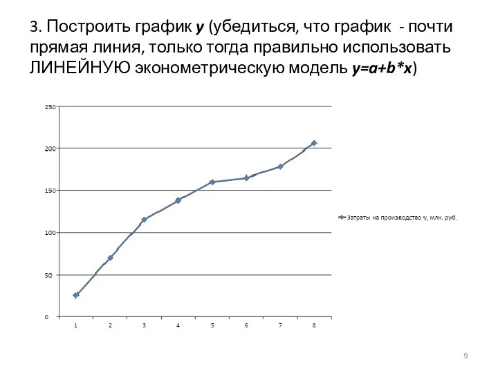 3. Построить график y (убедиться, что график - почти прямая линия,