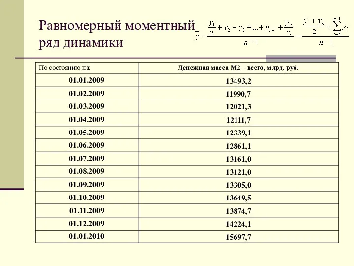 Равномерный моментный ряд динамики