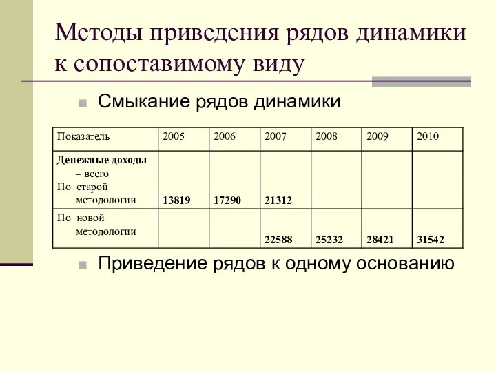 Методы приведения рядов динамики к сопоставимому виду Смыкание рядов динамики Приведение рядов к одному основанию