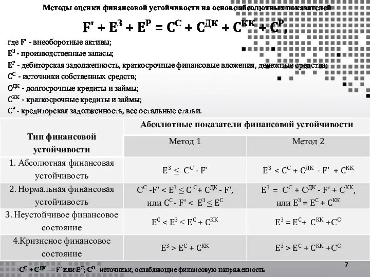 Методы оценки финансовой устойчивости на основе абсолютных показателей F' + EЗ