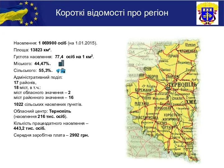 Короткі відомості про регіон Населення: 1 069900 осіб (на 1.01.2015). Площа: